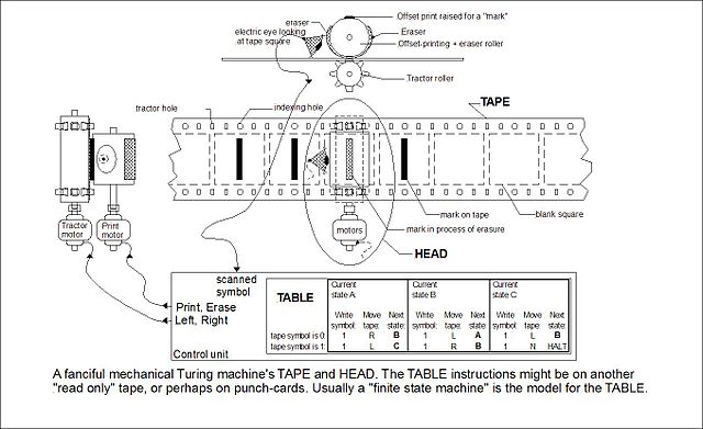 640px-Turing_machine_1.jpeg