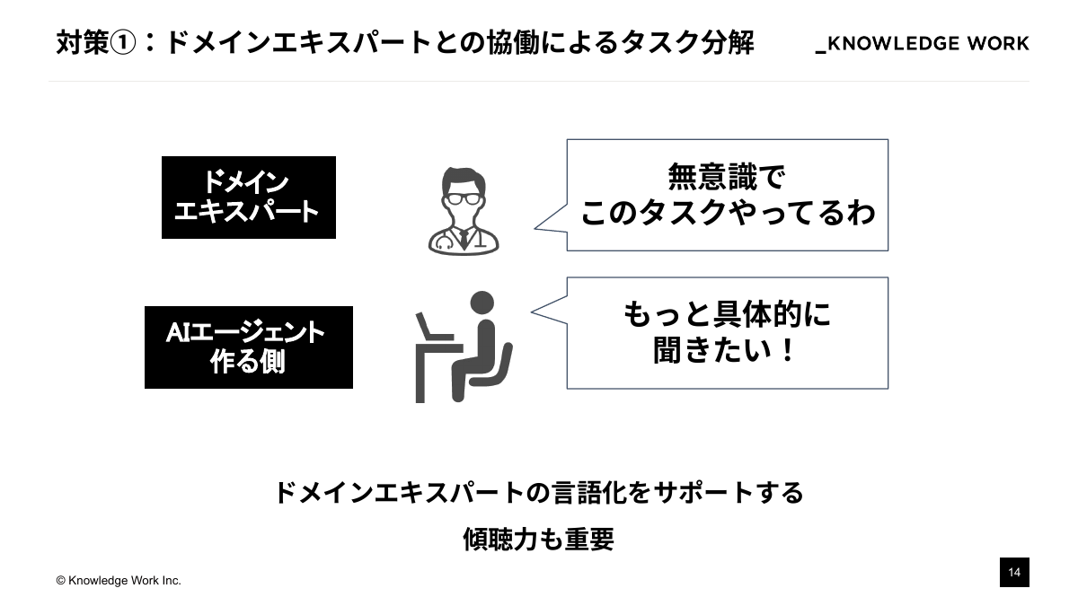 失敗しないAIエージェント開発：階層的タスク分解の実践 - ページ 14