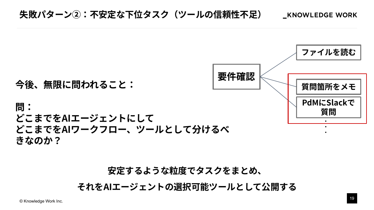 失敗しないAIエージェント開発：階層的タスク分解の実践 - ページ 19