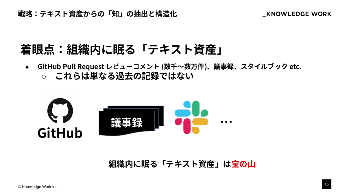 "知のインストール"戦略： テキスト資産をAIの文脈理解に活かす - ページ 15