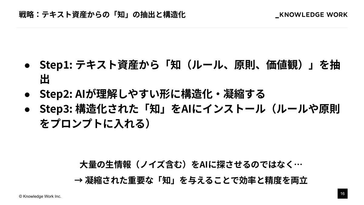 "知のインストール"戦略： テキスト資産をAIの文脈理解に活かす - ページ 16