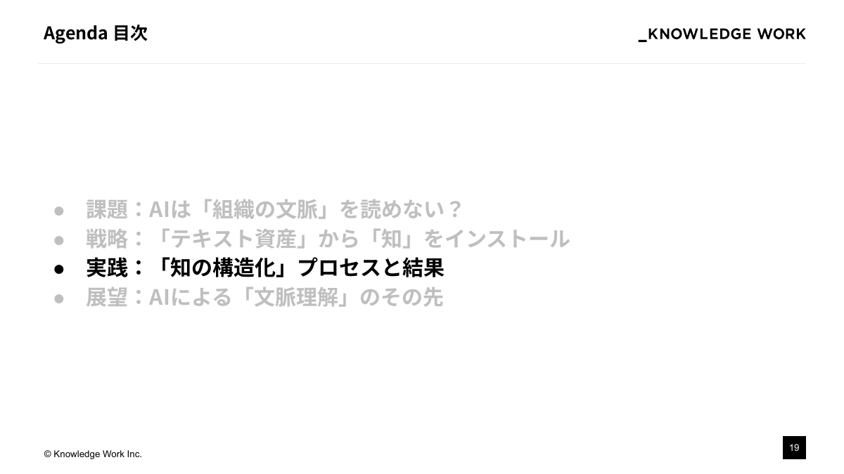 "知のインストール"戦略： テキスト資産をAIの文脈理解に活かす - ページ 19