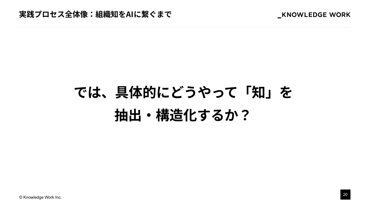 "知のインストール"戦略： テキスト資産をAIの文脈理解に活かす - ページ 20