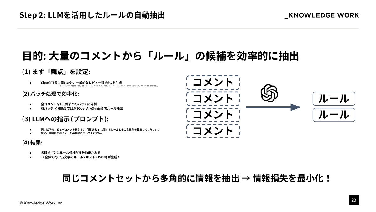 "知のインストール"戦略： テキスト資産をAIの文脈理解に活かす - ページ 23