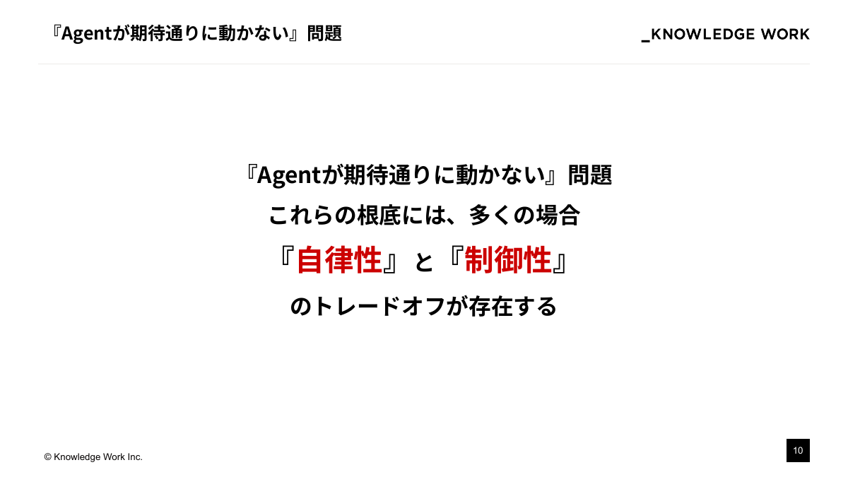AI Agentを「期待通り」に動かすために ：設計アプローチの模索と現在地 - ページ 10