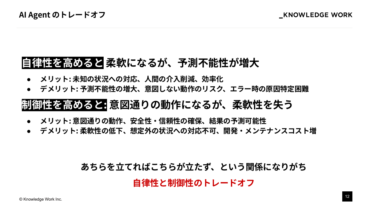 AI Agentを「期待通り」に動かすために ：設計アプローチの模索と現在地 - ページ 12