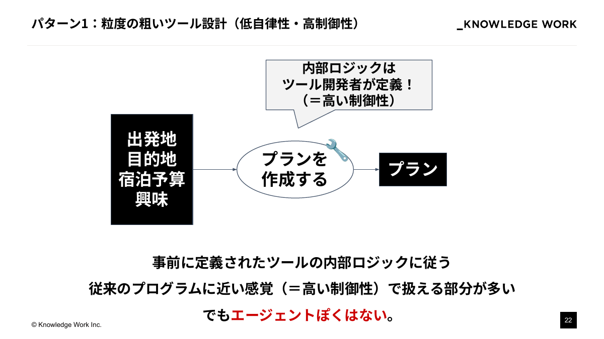 AI Agentを「期待通り」に動かすために ：設計アプローチの模索と現在地 - ページ 22