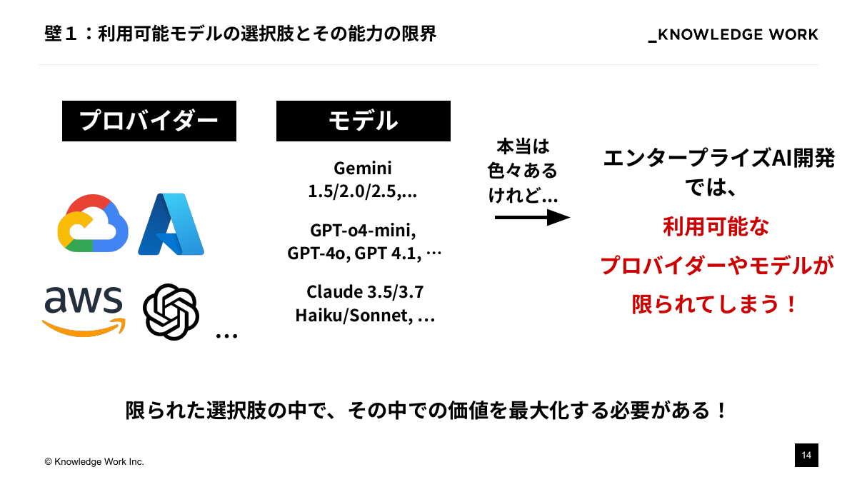 精度と価値を最大化！エンタープライズAIプロダクト開発・実装の勘所 - ページ 14