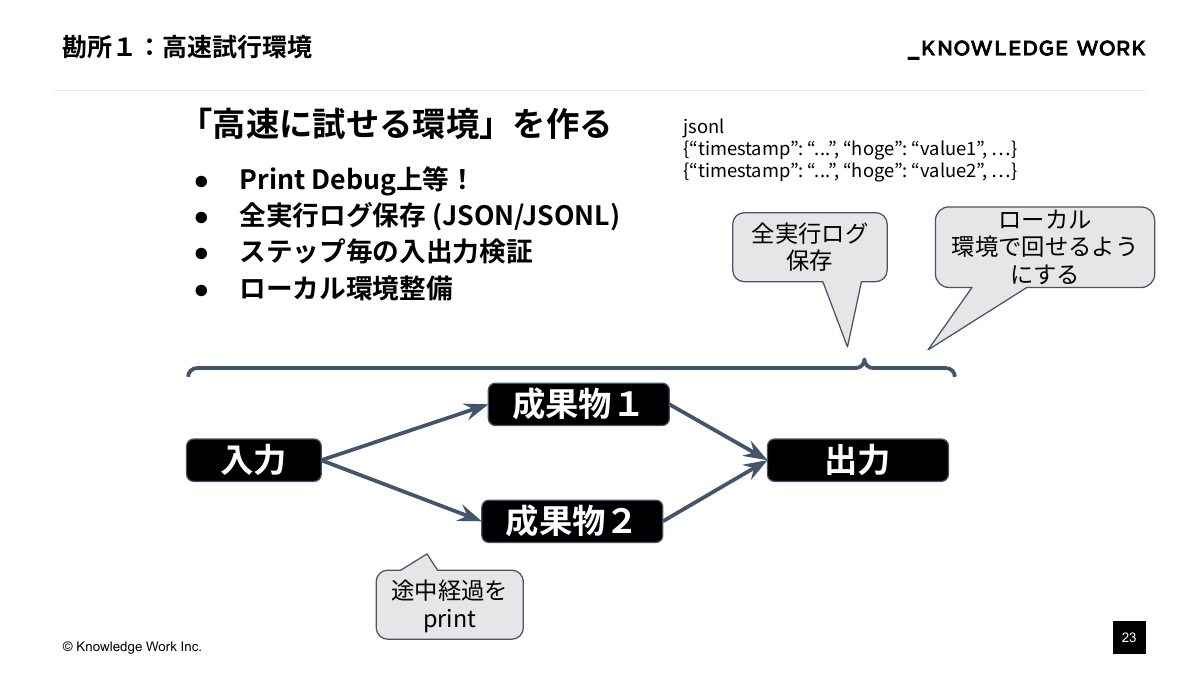 精度と価値を最大化！エンタープライズAIプロダクト開発・実装の勘所 - ページ 23