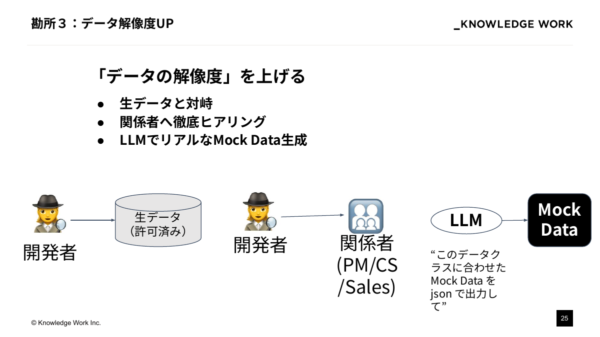 精度と価値を最大化！エンタープライズAIプロダクト開発・実装の勘所 - ページ 25