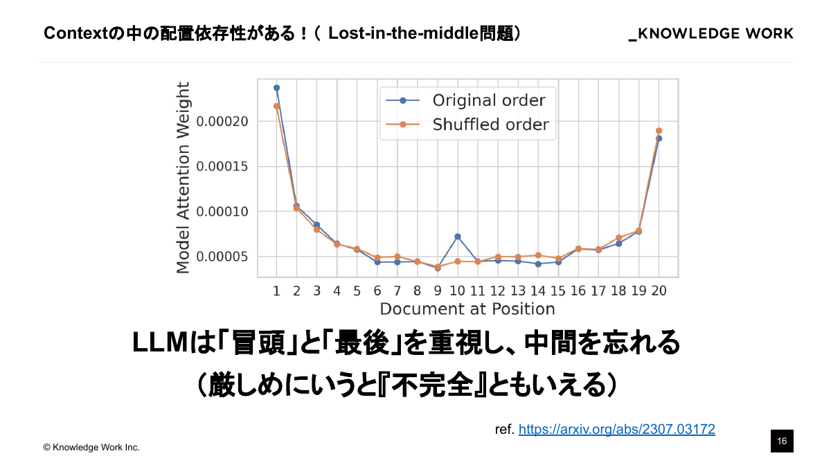 コンテキストエンジニアリング入門〜AI Coding Agent作りで学ぶ文脈設計〜 - ページ 16