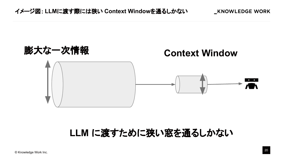 コンテキストエンジニアリング入門〜AI Coding Agent作りで学ぶ文脈設計〜 - ページ 20