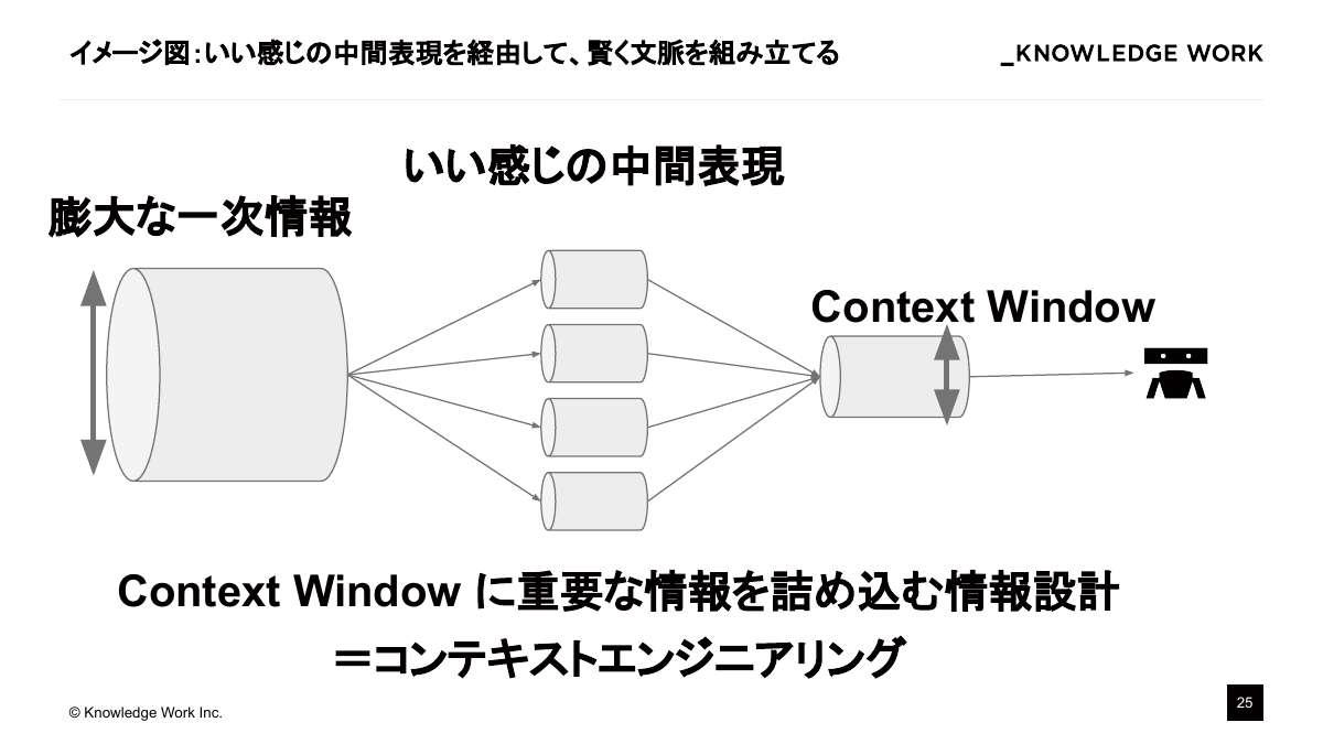 コンテキストエンジニアリング入門〜AI Coding Agent作りで学ぶ文脈設計〜 - ページ 25
