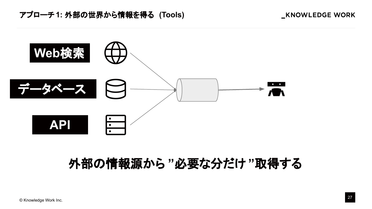 コンテキストエンジニアリング入門〜AI Coding Agent作りで学ぶ文脈設計〜 - ページ 27