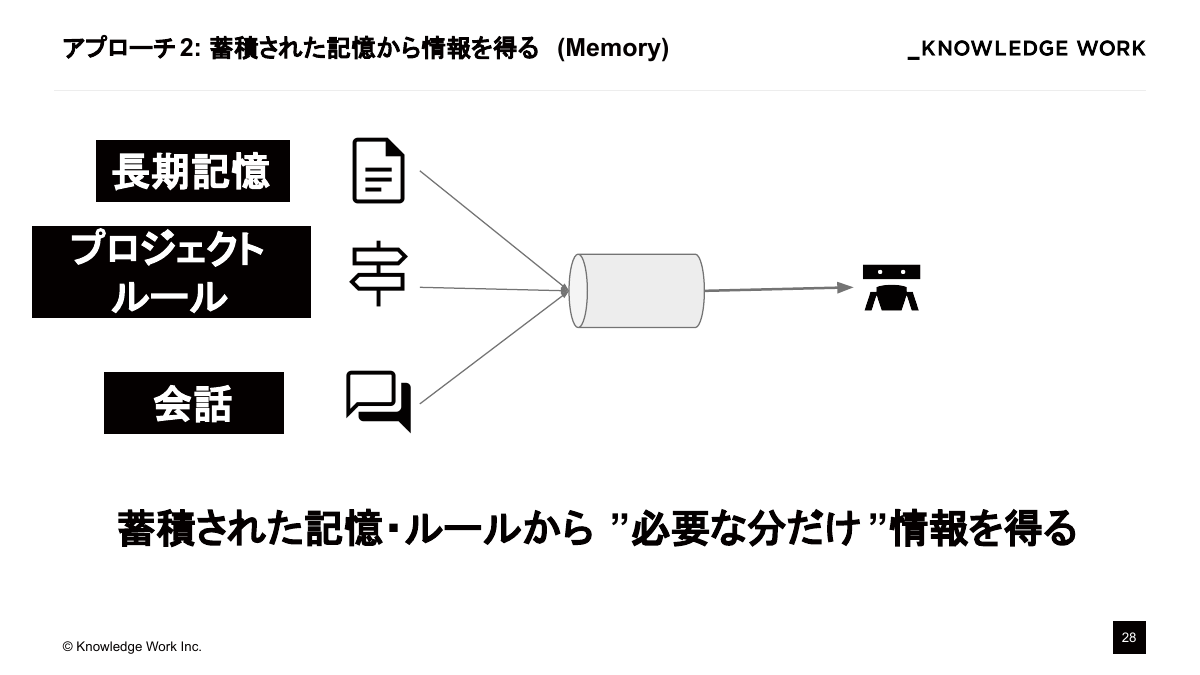 コンテキストエンジニアリング入門〜AI Coding Agent作りで学ぶ文脈設計〜 - ページ 28