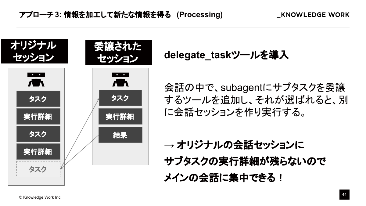 コンテキストエンジニアリング入門〜AI Coding Agent作りで学ぶ文脈設計〜 - ページ 44
